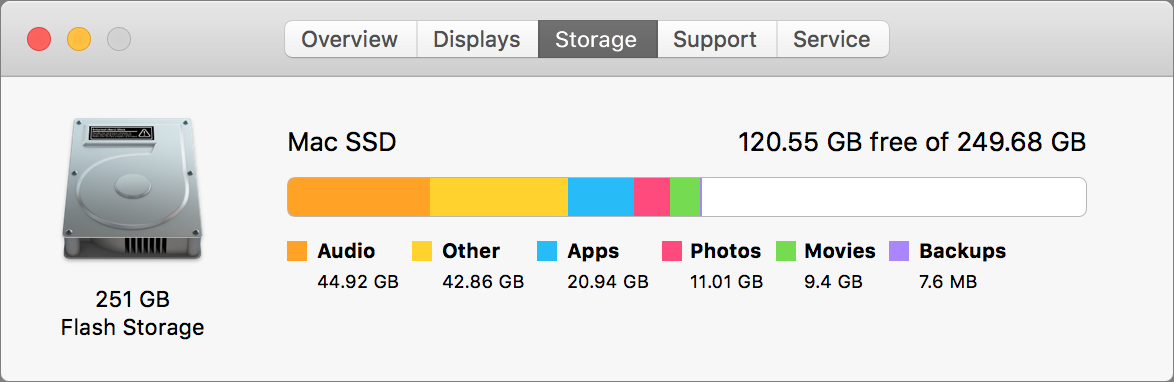 how much space for os x